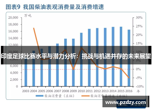 印度足球比赛水平与潜力分析：挑战与机遇并存的未来展望