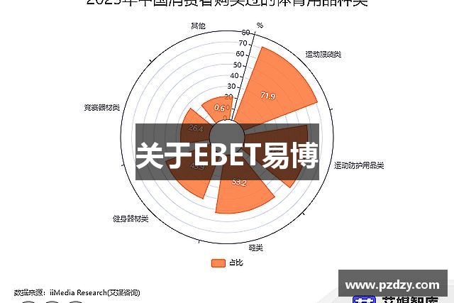 关于EBET易博